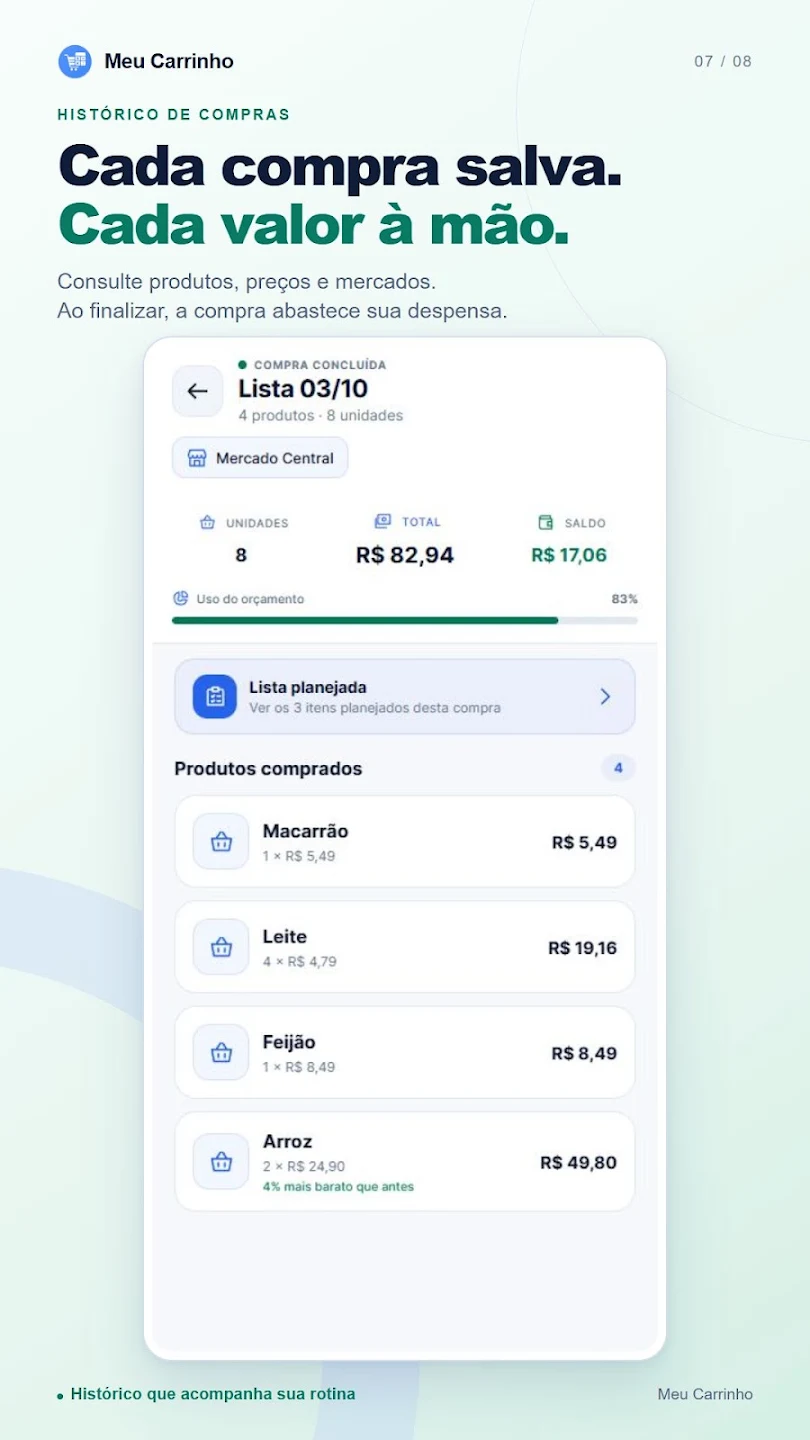 Captura oficial do Meu Carrinho na Play Store, mostrando histórico de compras, produtos, total e orçamento